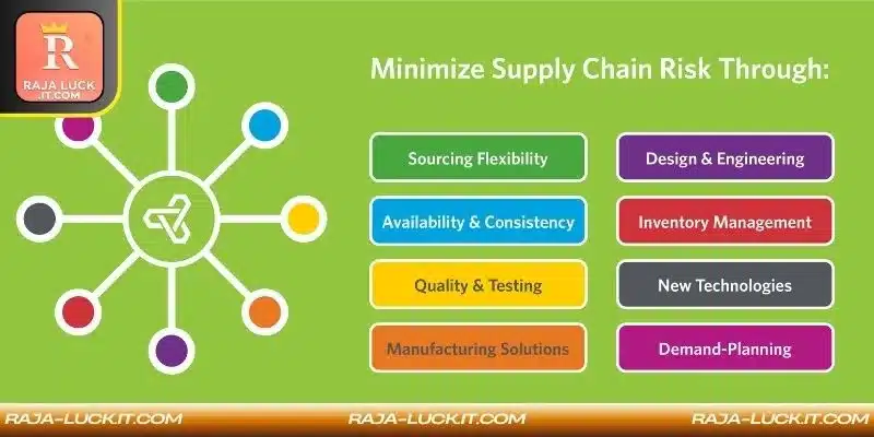 Compliance planning strategies during evolving international trade regulations