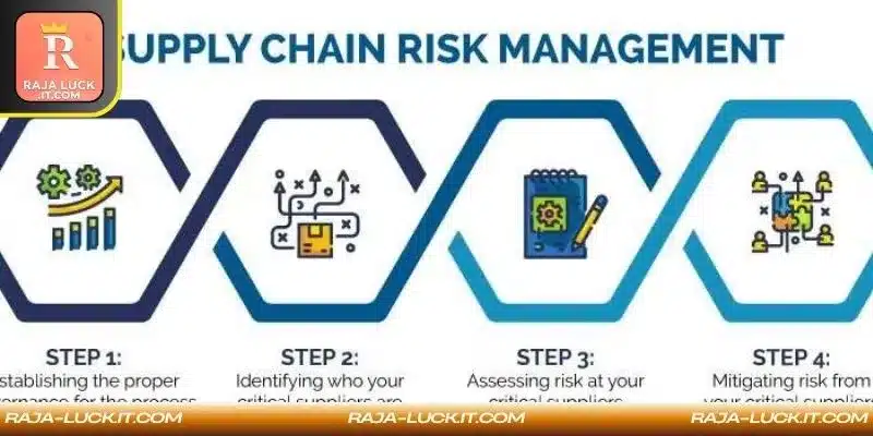 Partnership monitoring under new supply chain risk designation policies